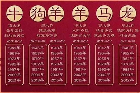 1981屬雞2023運勢|1981年属鸡人2023年运势及运程 81年42岁生肖鸡2023年每月运。